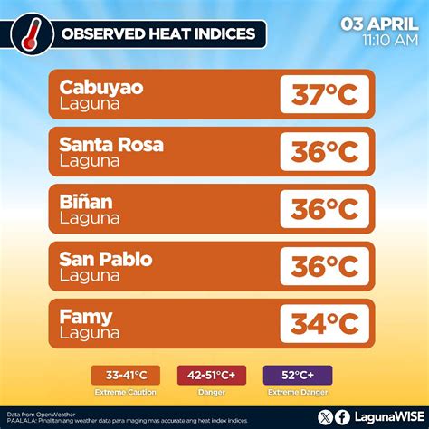 heat index today near biñan, laguna|Heat Index .